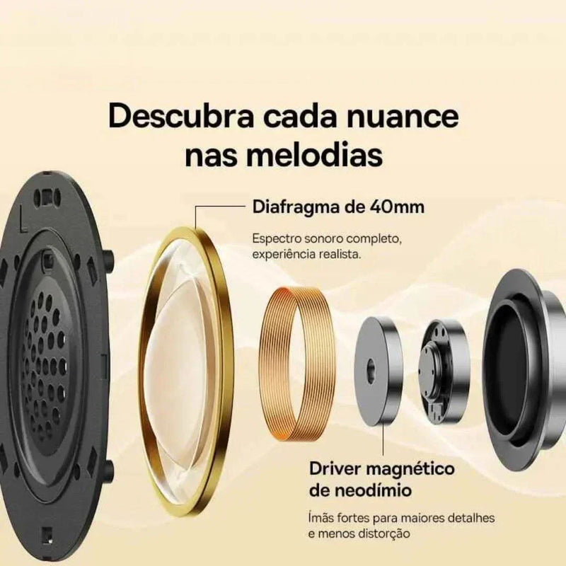 Audio driver components for Bluetooth over-ear headphones, highlighting 40mm diaphragm and neodymium magnetic driver.